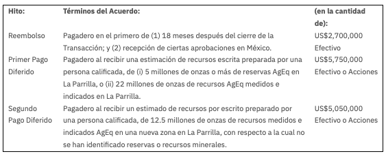 First Majestic Silver anuncia la propuesta de venta de mina de plata La Parrilla